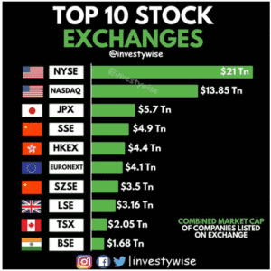 World Stock Exchanges