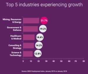 The Interplay of Ecosystem Services and Global Stock Exchanges: Top Five Public Sector Trends